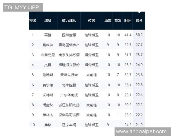 广州篮球队强势领跑大满贯积分榜积54分其他球队紧随其后